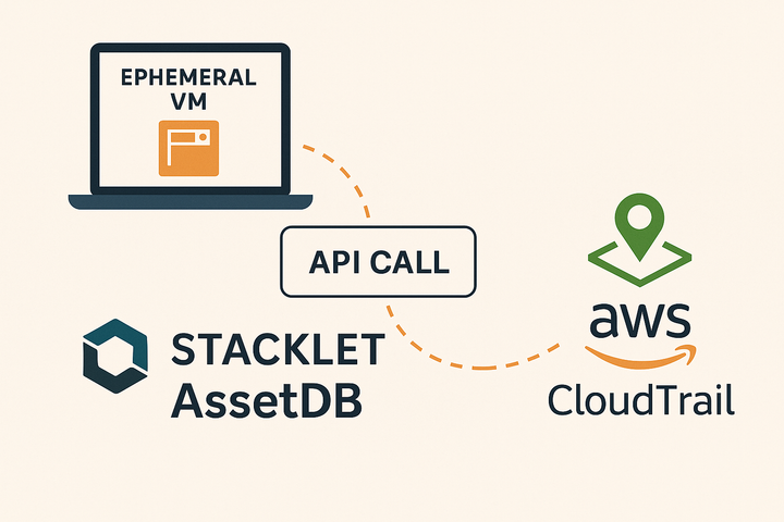 How to keep track of ephemeral VMs